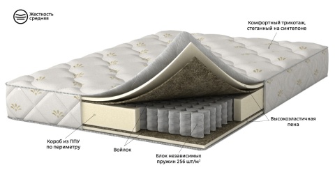 Двуспальный Матрас 200×140 Balance Lux