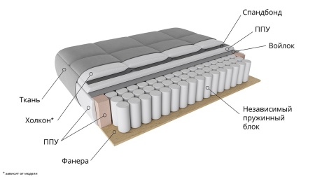 Диван Угловой «Томас Slim Т1 Разные Цвета/Д-2330 х Ш-1550 х В-830 мм