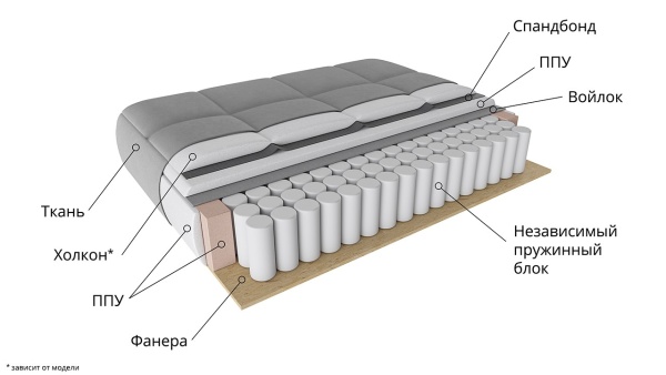 Диван «Шерри» Разные Цвета/Д-2400х Ш-1140х В-860мм